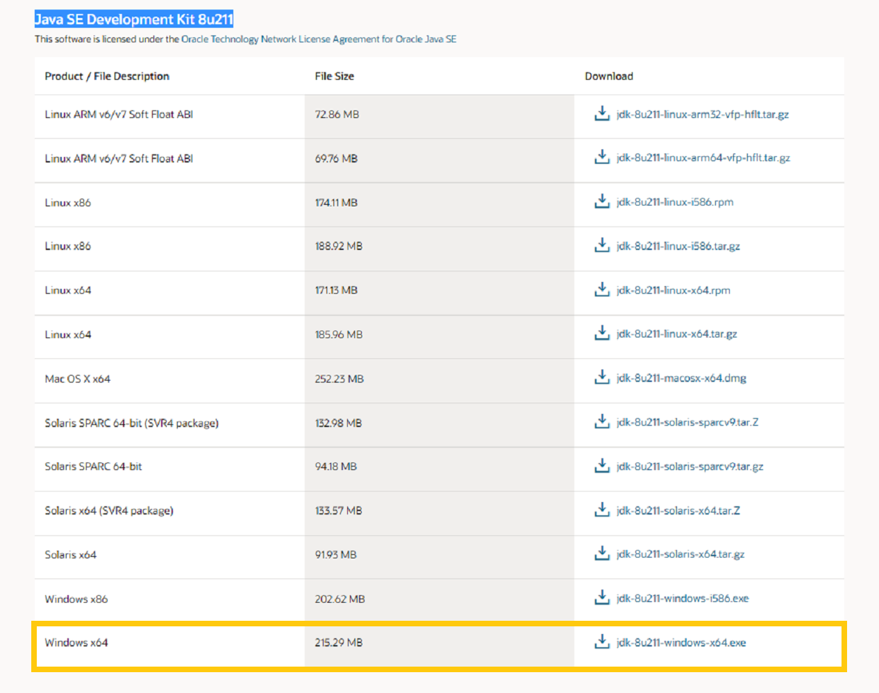 A screenshot displays Java SE Development Kit download options for various operating systems.